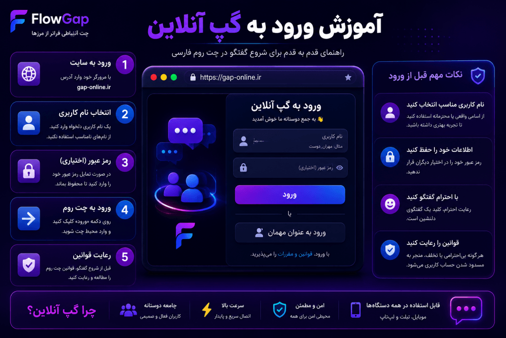 آموزش ورود به گپ آنلاین و شروع گفتگو در چت روم فارسی