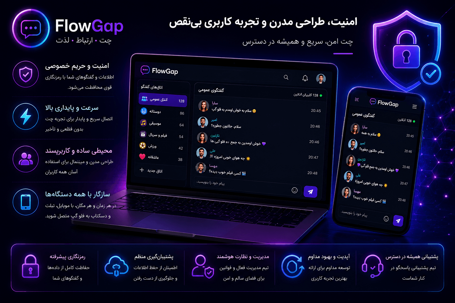 طراحی رابط کاربری و تجربه کاربر در فلو گپ